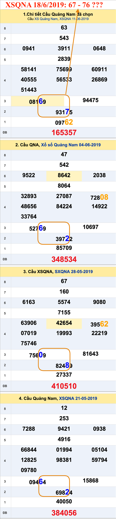 An so XSQNA 18-06-2019 An so XSQNA 18-06-2019